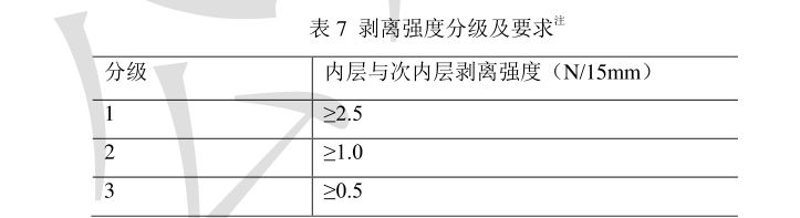 表7 剥离强度分级及要求